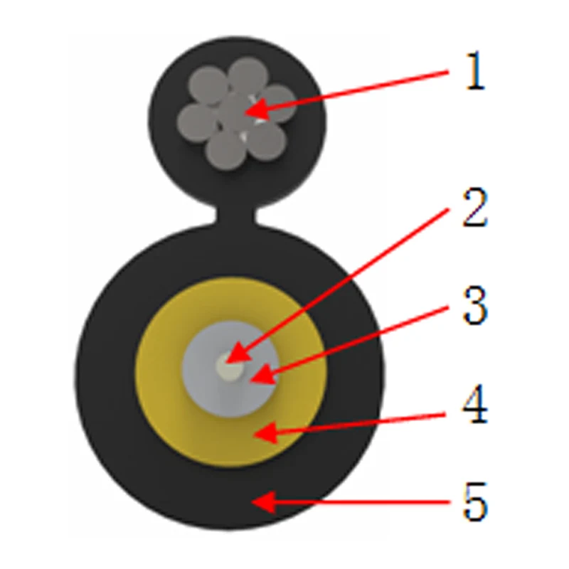 Selfondersteunende veseloptiese ronde kabel