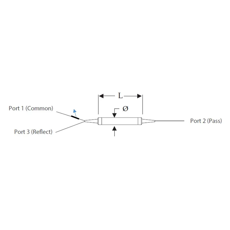 Enkele kanaal CWDM -reeks (1x2)